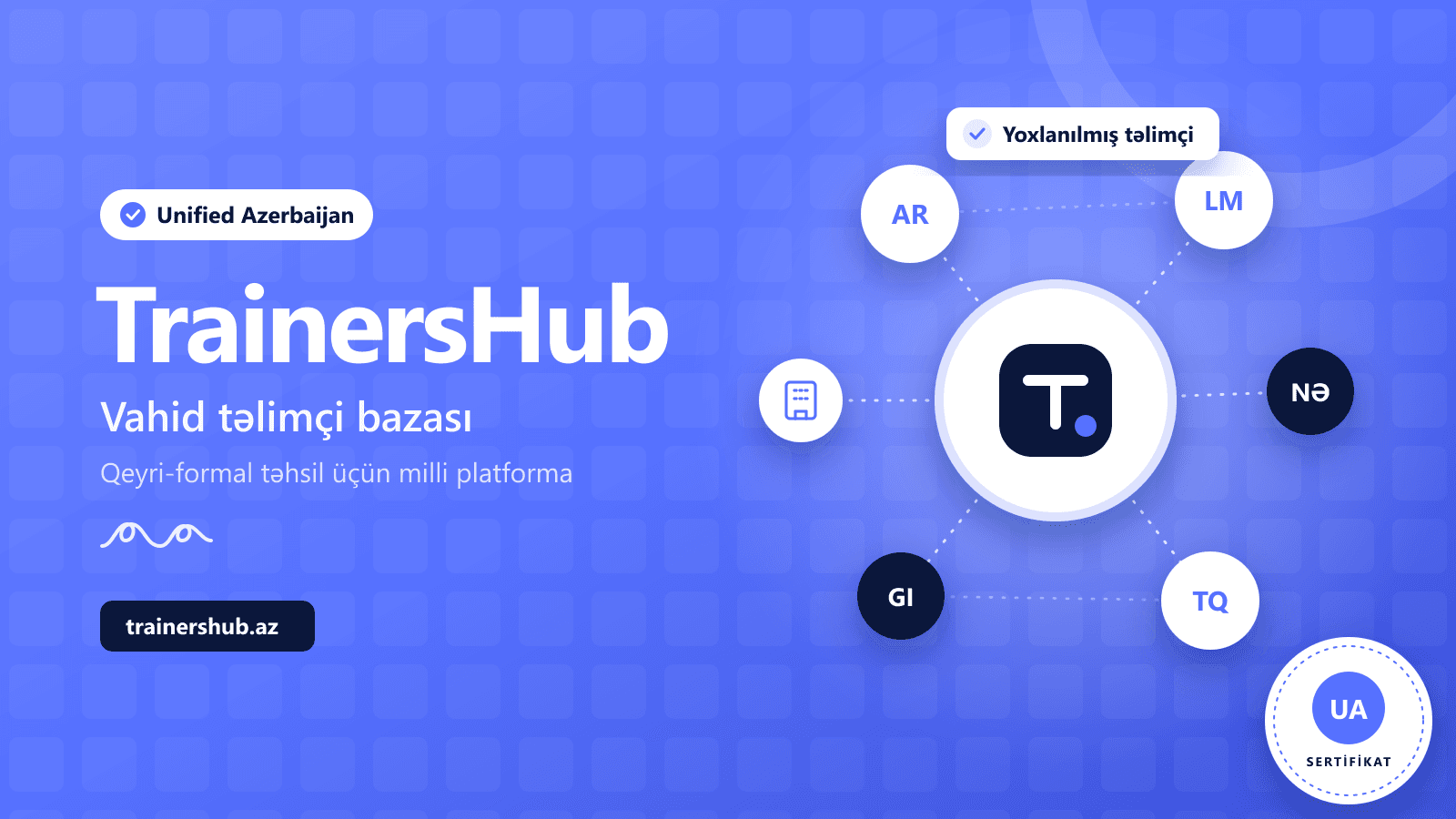 TrainersHub platformasının təqdimat şəkli: mərkəzdə TrainersHub loqosu, ətrafında təlimçi və təşkilat şəbəkəsi, UA sertifikat möhürü